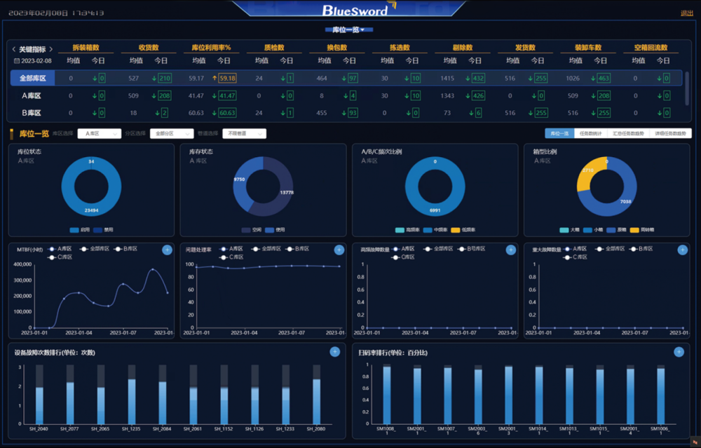 4 申博138数字孪生智能物流平台.png